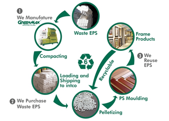 PS recycling system